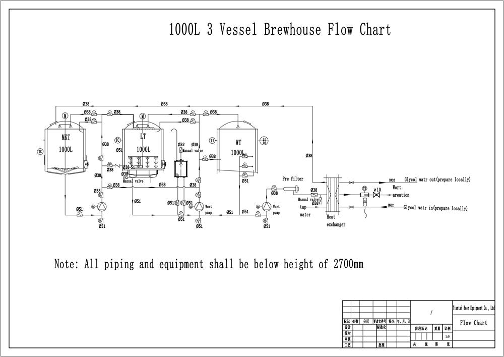 Flow chart of 1000L brewery equipment